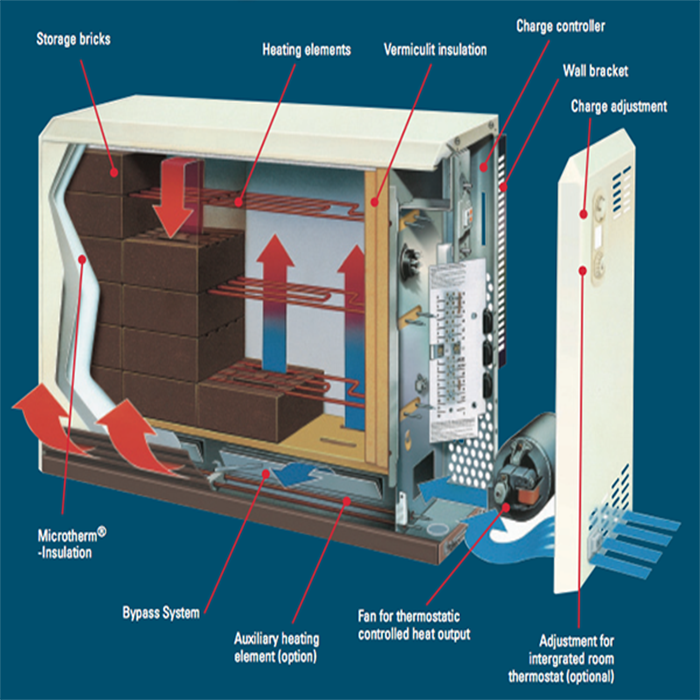 Storage Heater Repair, Replacement, Dublin Electric Storage Heating